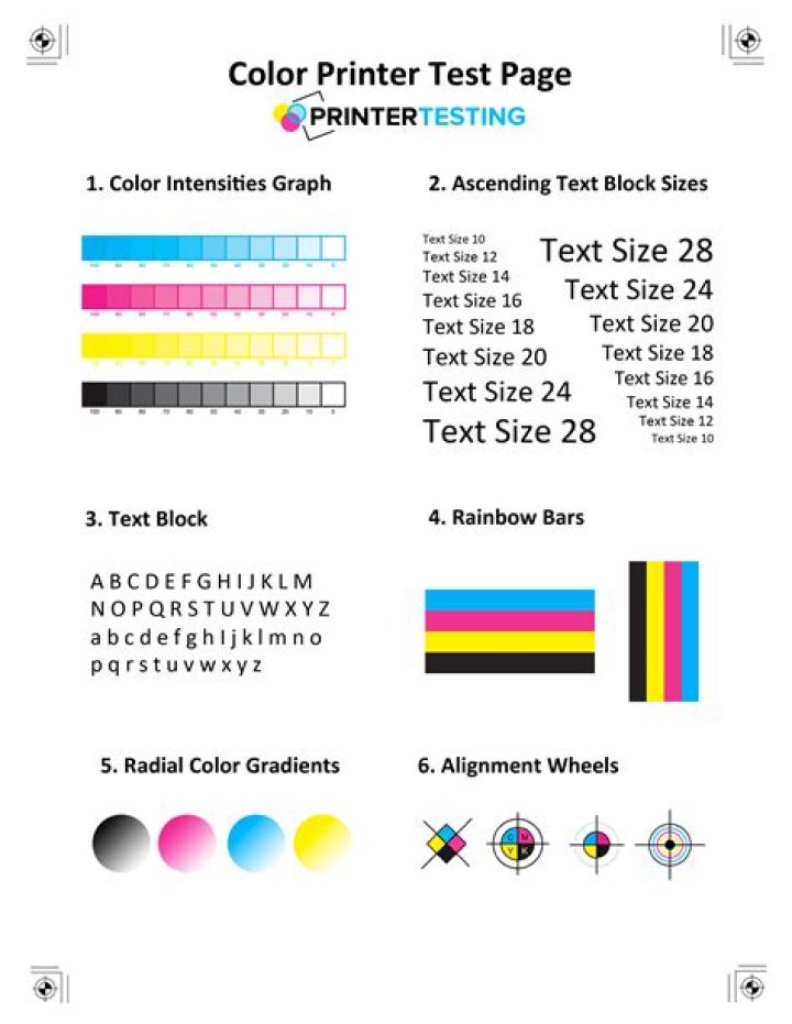 Test Print Quality with PDF – Evaluate Your Printer’s Output