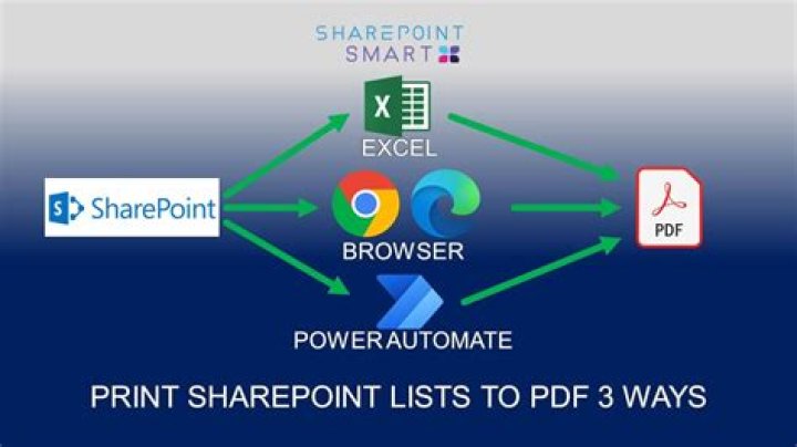 Print SharePoint List to PDF in Seconds