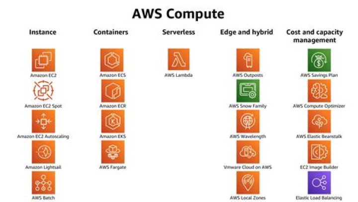 Printable AWS Cheat Sheet PDF – Easy Reference for Cloud Engineers