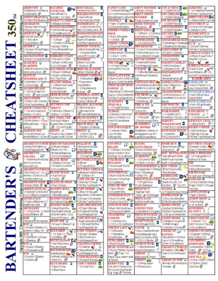Printable Bartender Cheat Sheet PDF – Quick Reference Guide