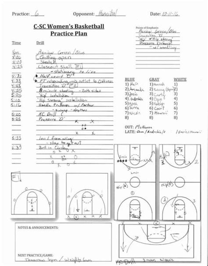 Download Free Printable Basketball Practice Plan PDF