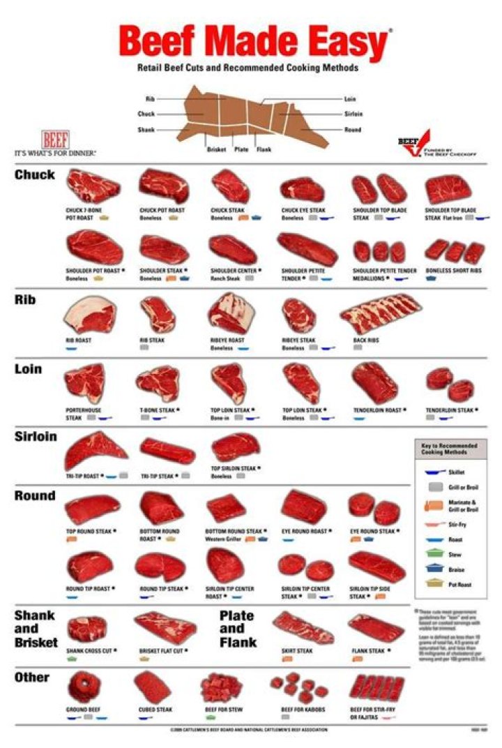 Printable Beef Cut Sheet PDF – Download Free Butcher Printing Template