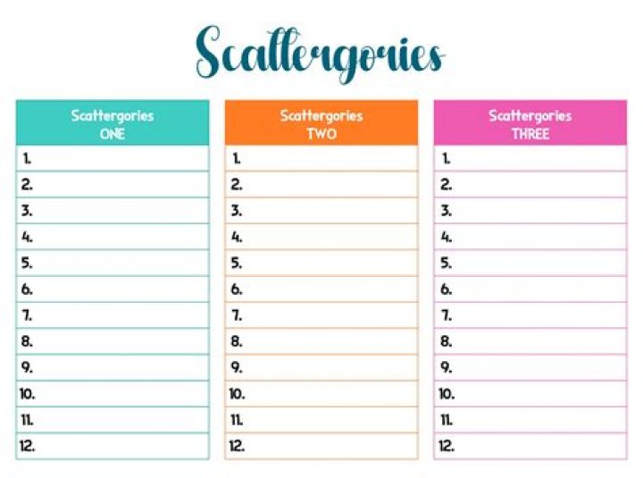 Printable Blank Scattergories Answer Sheets PDF for Easy Printing