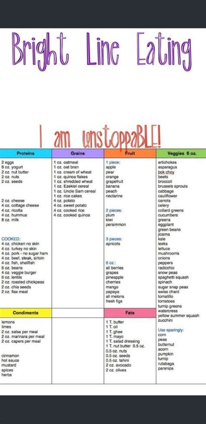 Printable Bright Line Eating Food List PDF