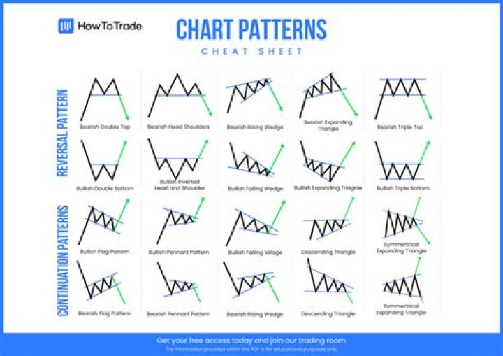Printable Chart Patterns Cheat Sheet PDF – Instant Reference for Data Visualization