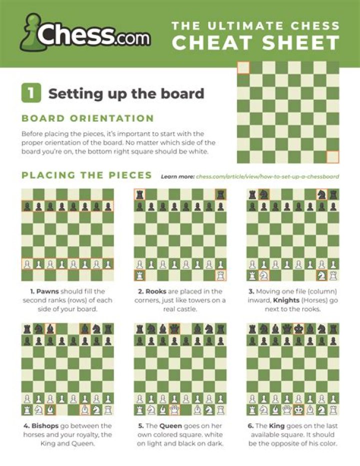 Printable Chess Cheat Sheet PDF – Master Tactics & Openings Fast