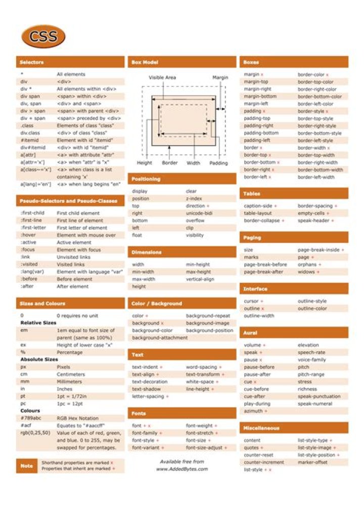 Printable CSS Cheat Sheet PDF – Instant Download
