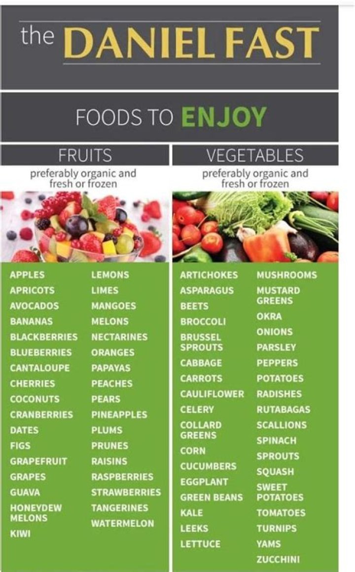 Printable Daniel Fast Food List PDF – Easy Meal Guide