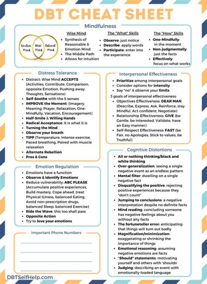 Printable DBT Cheat Sheet PDF: Quick Reference for Therapy Success