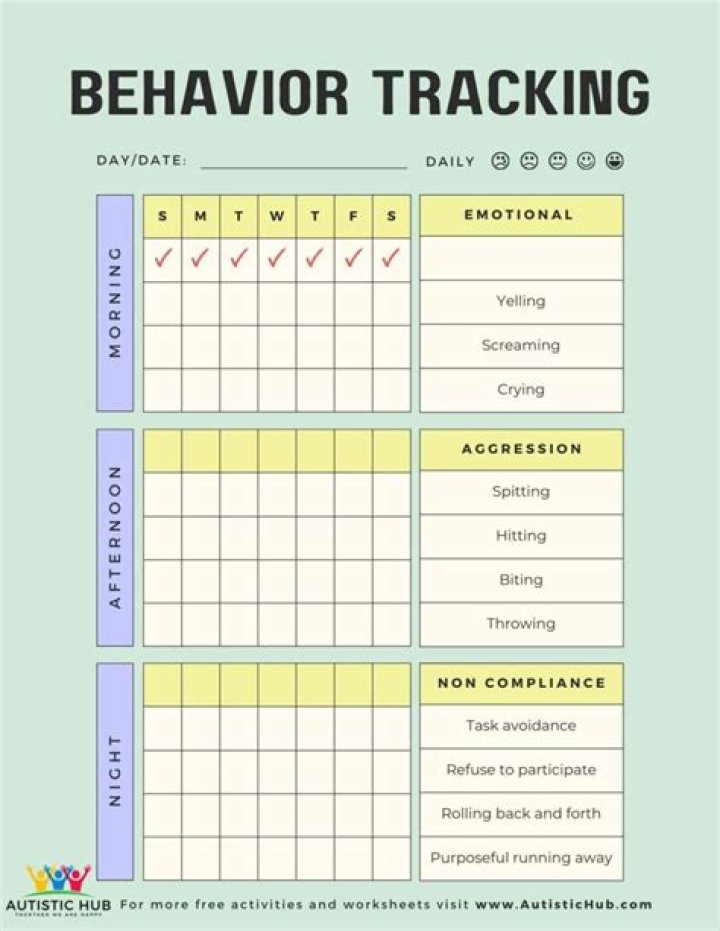 Printable Free Behavior Tracking Sheet PDF – Track Your Progress Easily