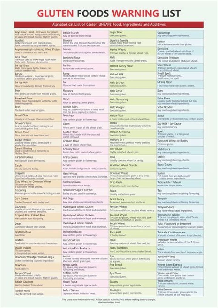 Printable Gluten Free Food List PDF – Easy Meal Planning