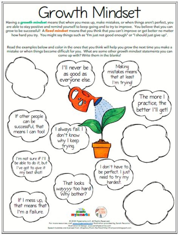 Printable Growth Mindset Worksheets for Students PDF – Boost Academic Success