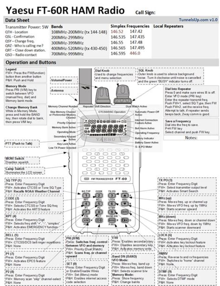 Printable Ham Radio Cheat Sheet PDF – Quick Reference for Enthusiasts