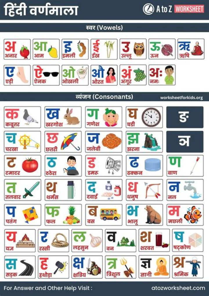 Printable Hindi Alphabet Worksheets with Pictures PDF for Kids