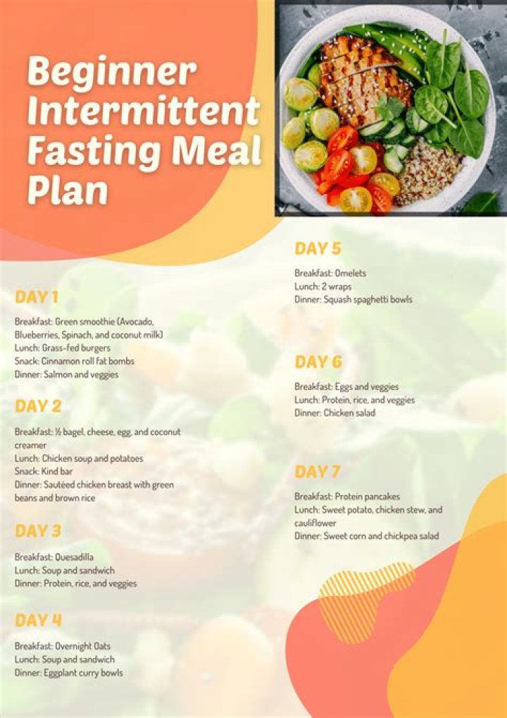 Printable Intermittent Fasting Meal Plan PDF – Easy Weekly Guide