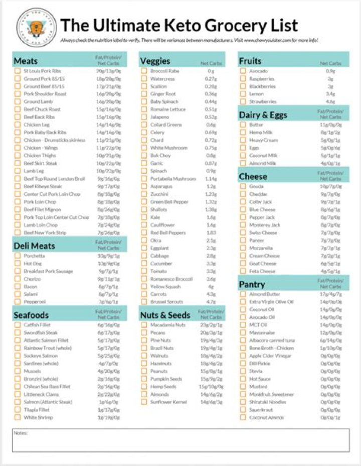 Printable Keto Grocery List PDF for Easy Meal Planning