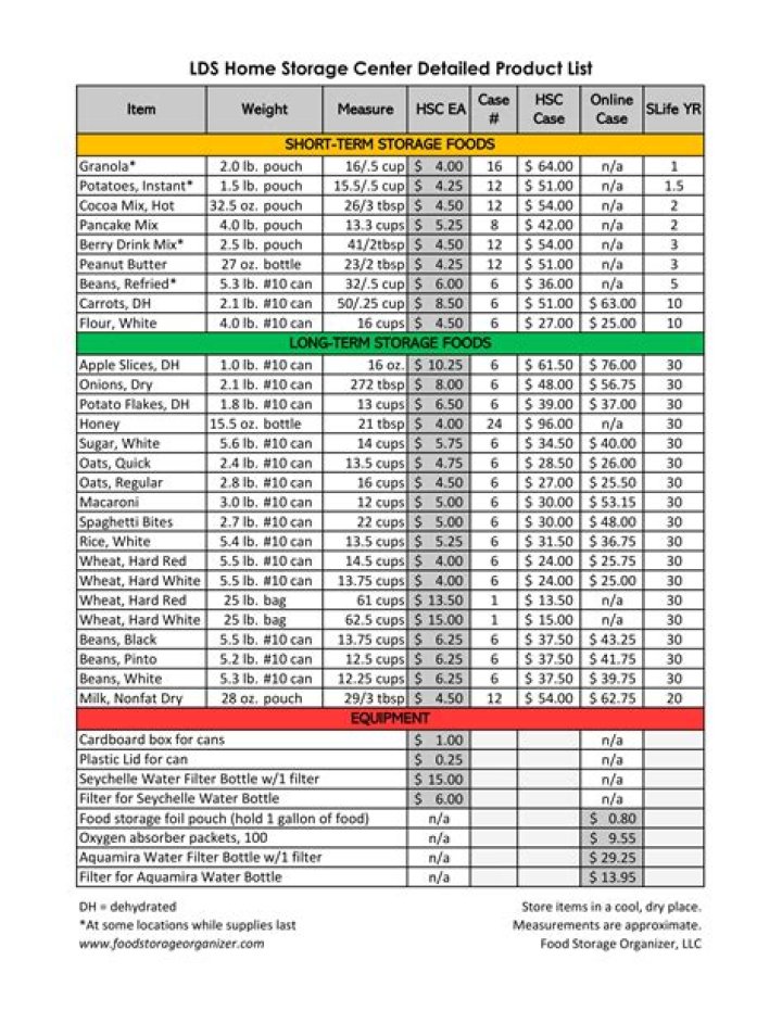 Printable LDSS Food Storage List PDF for Easy Meal Planning