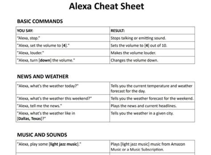 Printable Alexa Commands List PDF – Easy-to-Print Guide