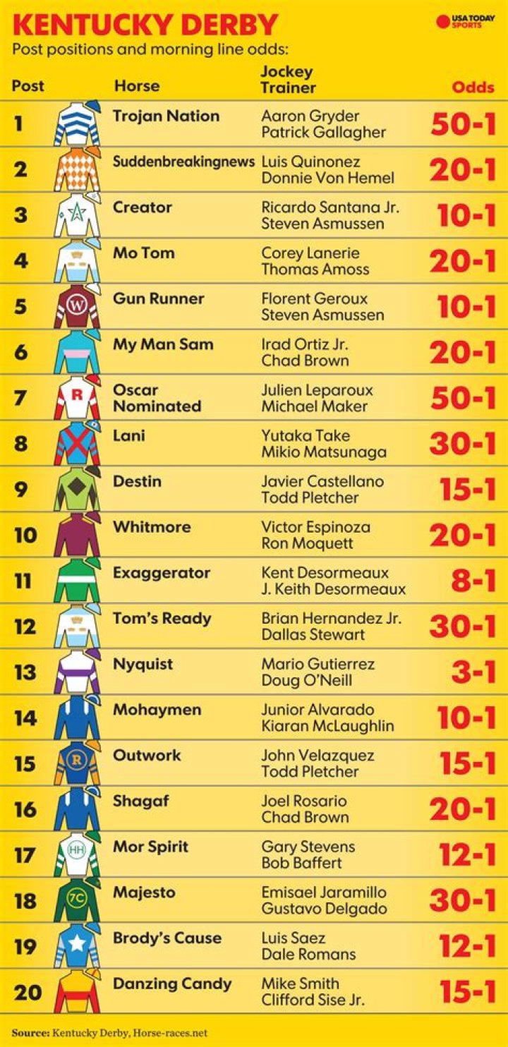 Printable Kentucky Derby Horses 2024 List & PDF Download