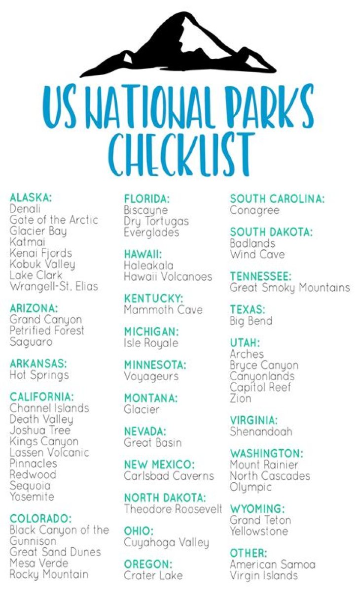 Printable List of National Parks by State – Download Free PDF Guide