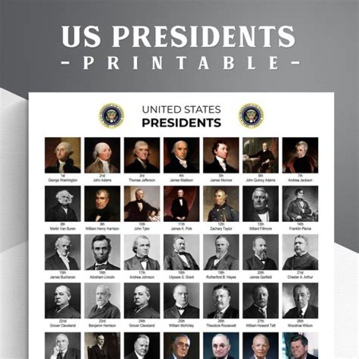 Printable List of U.S. Presidents PDF – Free Download