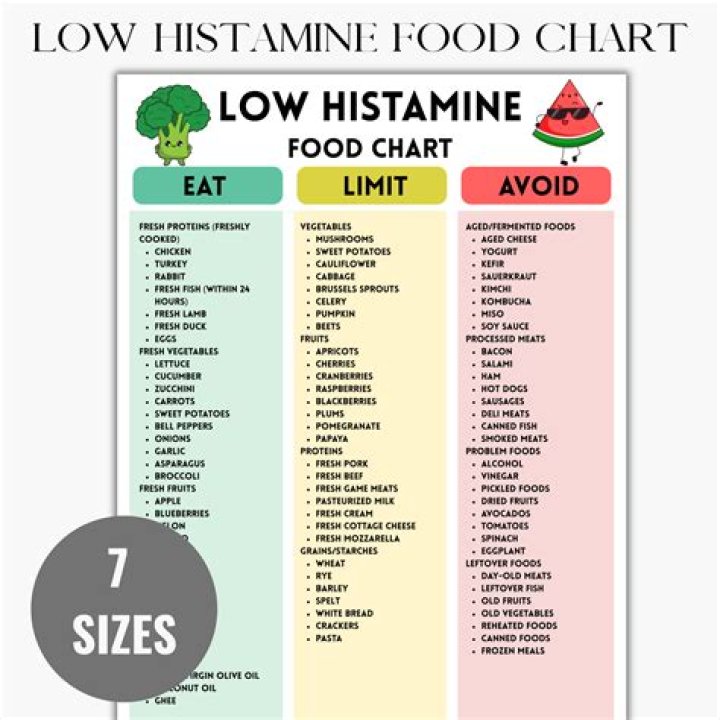 Printable Low Histamine Food List PDF – Easy Download