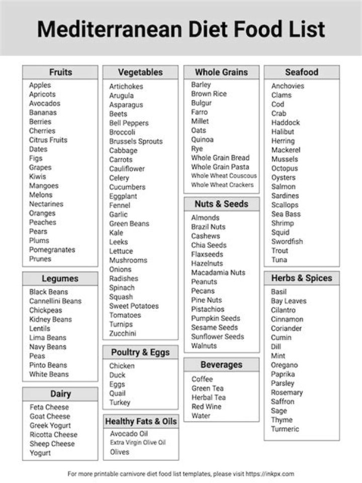 Printable Mediterranean Food List PDF – Easy Meal Planning