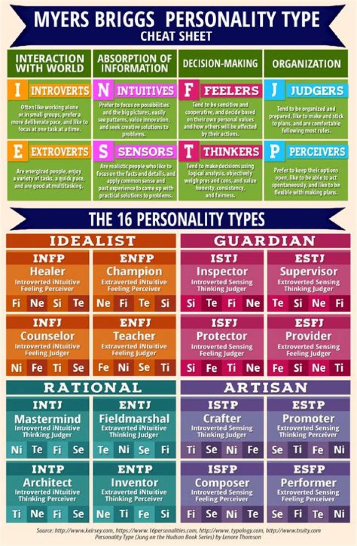 Printable Myers Briggs Personality Test PDF – Instant Download