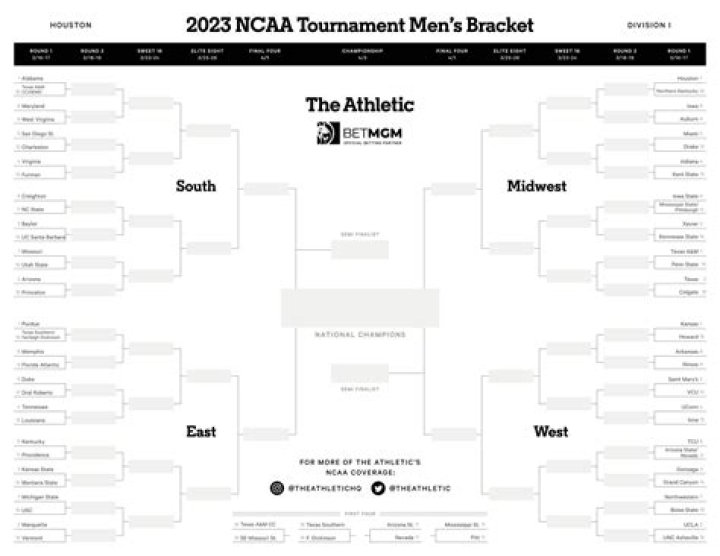 printable ncaa bracket Meet Alexandra Saint Mleux, Charles Leclerc's