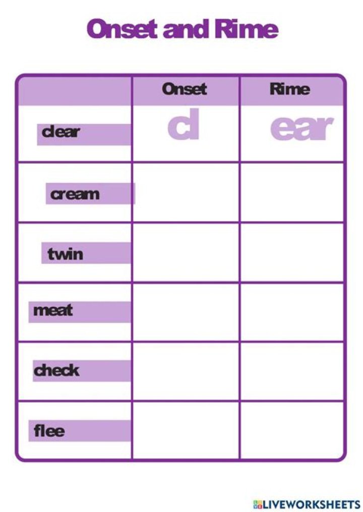 Printable Onset and Rime Worksheets PDF for Early Literacy