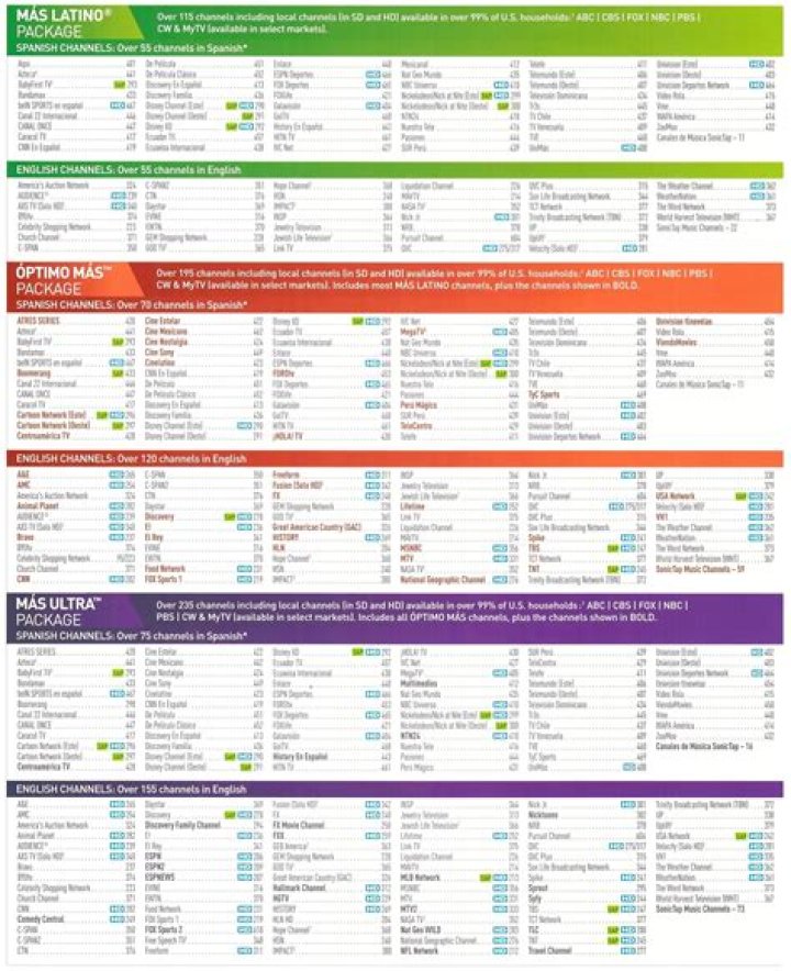 Printable Optimum Basic TV Channels List PDF for Easy Viewing