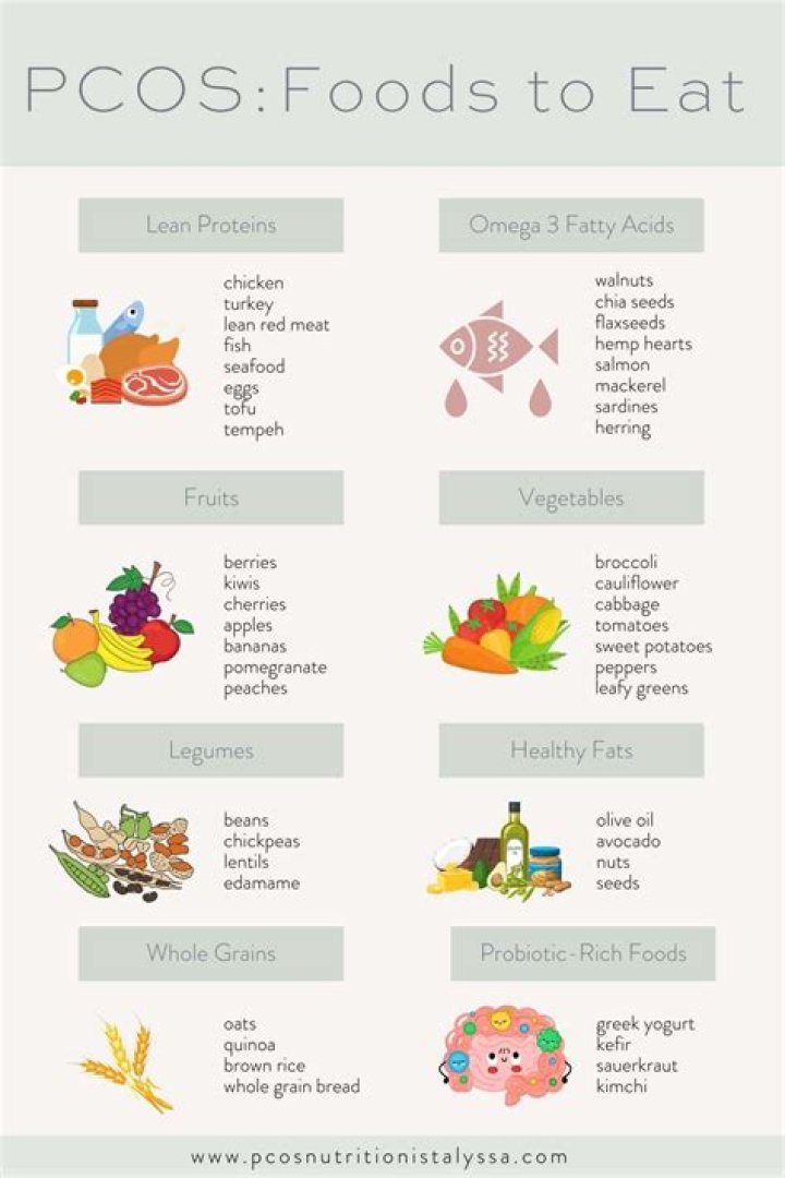 Printable PCOS Diet Plan PDF for Effective Management