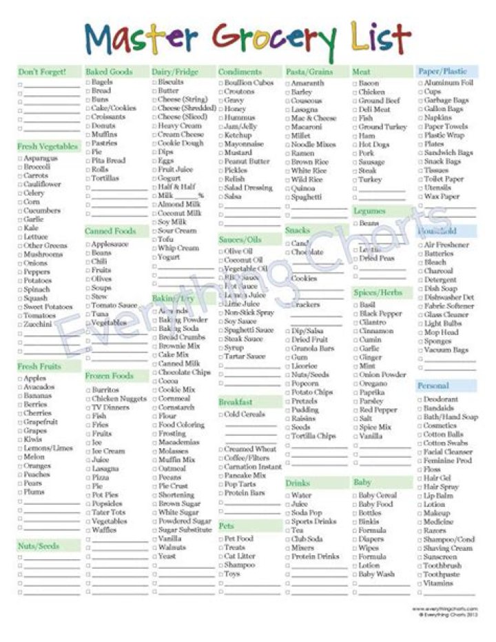 Printable PDF Master Grocery List for Easy Meal Planning