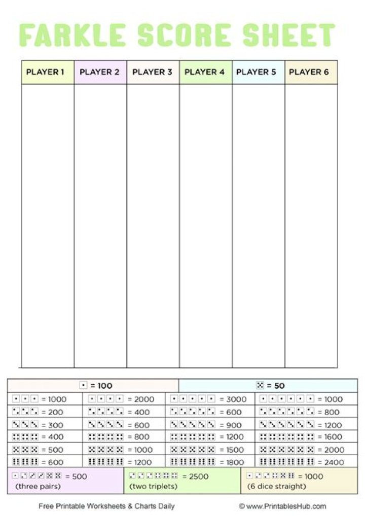 Printable PDF Printable Farkle Score Sheet for Instant Download