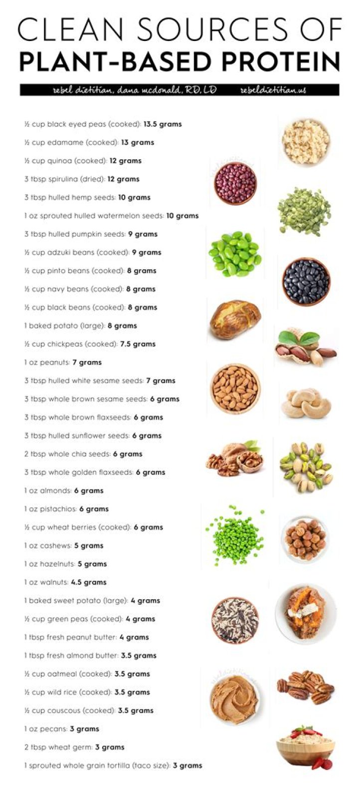 Printable Plant-Based Food List PDF – Easy Meal Planning