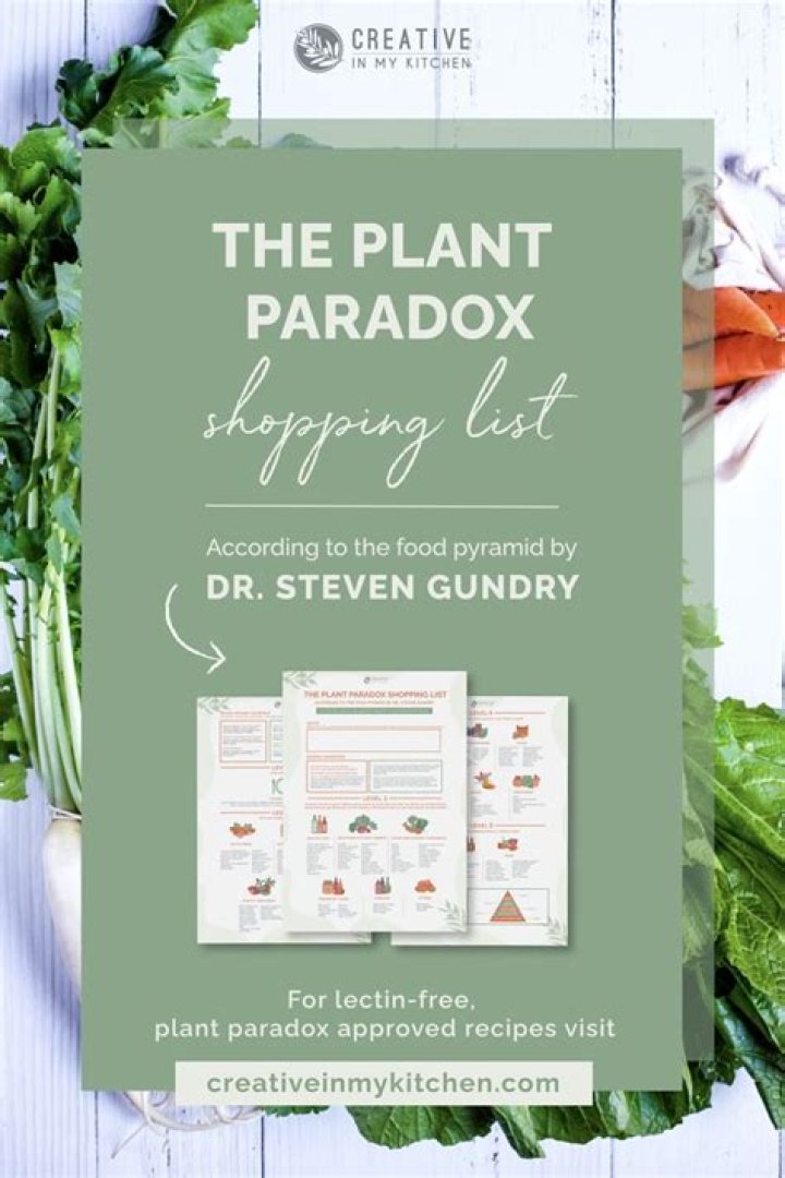 Printable Plant Paradox Food List PDF – Easy Eco-Friendly Meal Planning