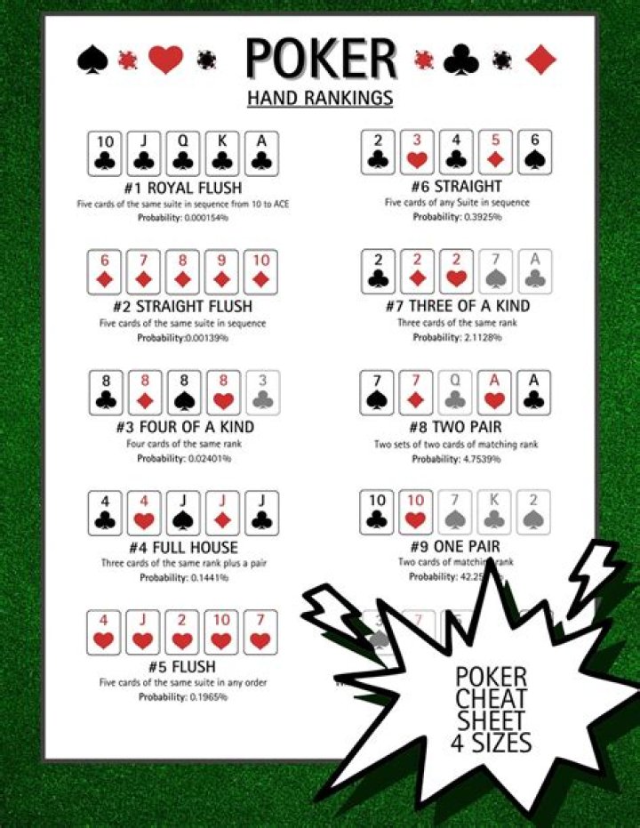 Printable Poker Cheat Sheet PDF – Free Download for Beginners & Pros