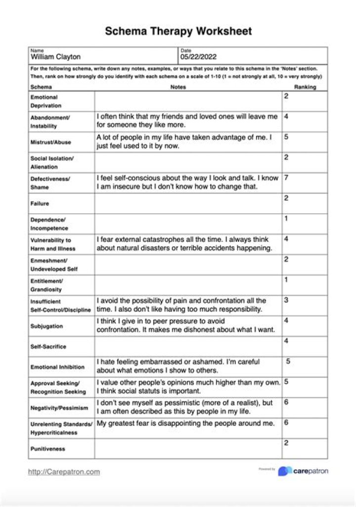 Free Printable Schema Therapy Worksheets PDF for Self-Guidance