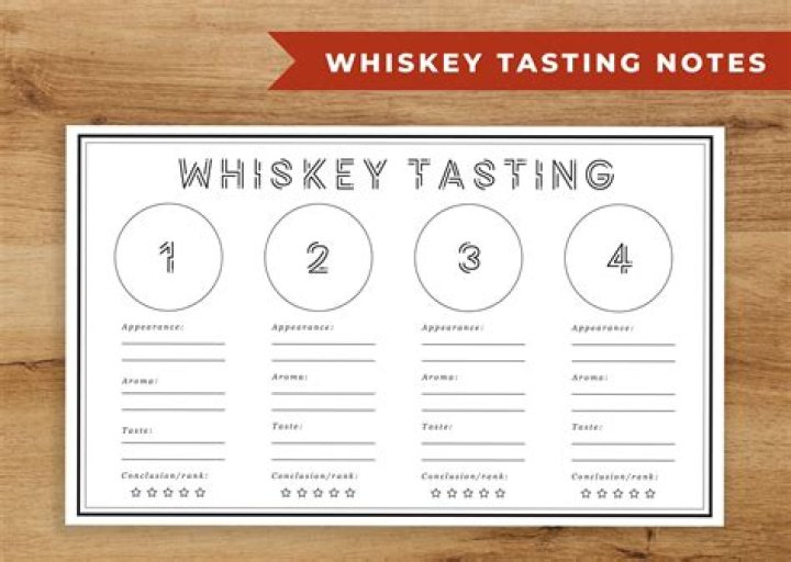 Download Printable Whisky Tasting Sheet PDF for Home Tasting