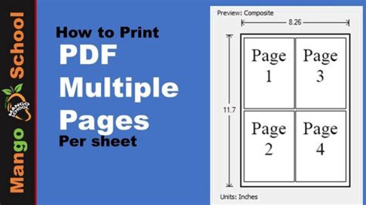Print 4 Pages on One Sheet PDF: Save Paper & Time
