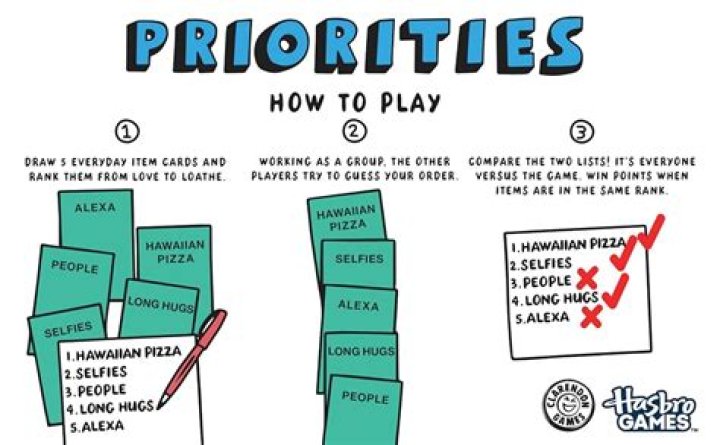 Top Priorities Game Questions PDF: Expert Study Guide
