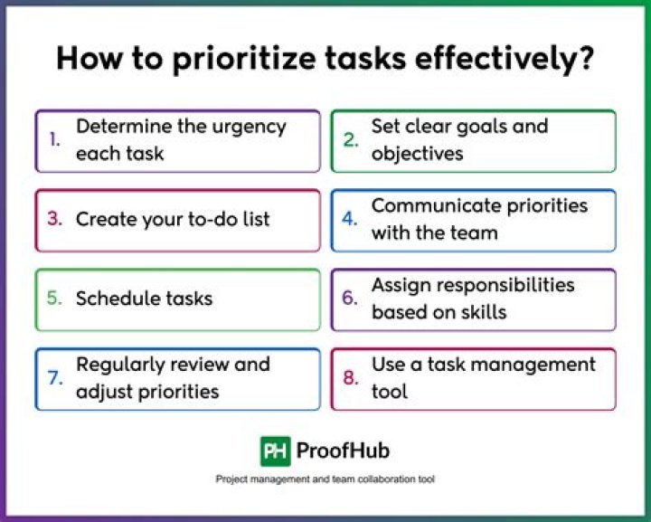 Prioritizing Tasks & Time Management: Expert PDF Guide
