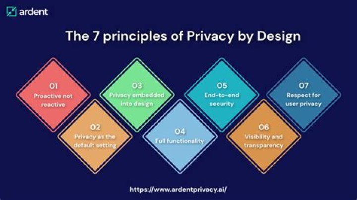 Privacy by Design Assessment Infosys Answers PDF: Full Guide