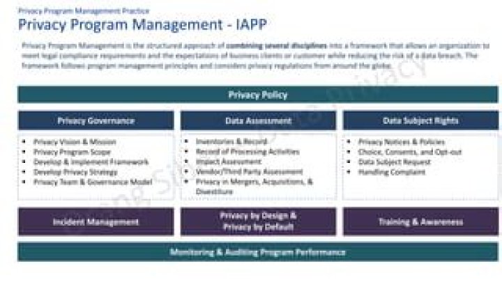 Privacy Program Management PDF: Comprehensive Guide to Effective Compliance