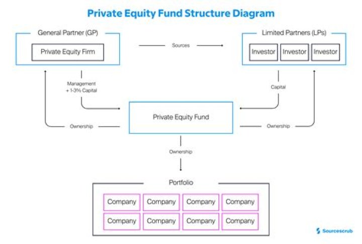 Private Equity Fund Business Plan PDF: Complete Guide & Template