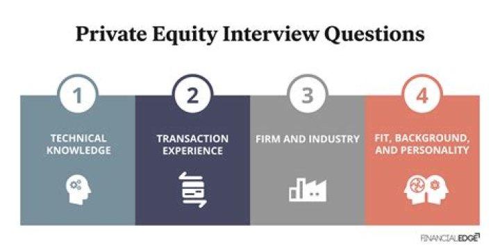 Private Equity Interview Questions PDF: Expert Prep Guide