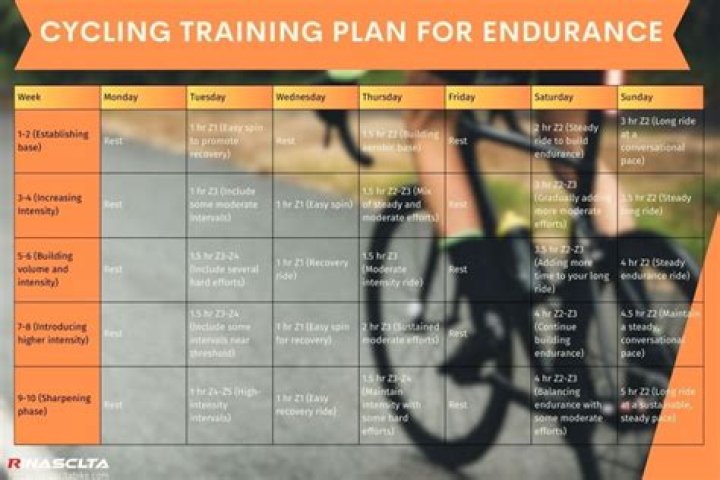 Ultimate Pro Cycling Training Plan PDF – Boost Performance Fast
