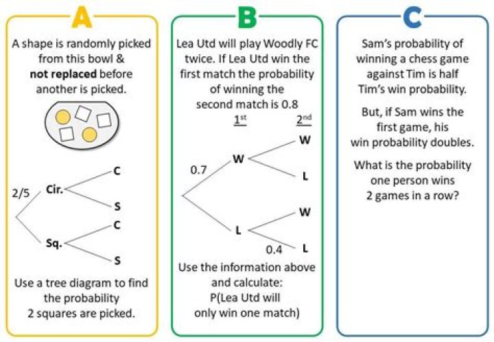 Probability Tree Diagram Questions PDF: Step-by-Step Solutions