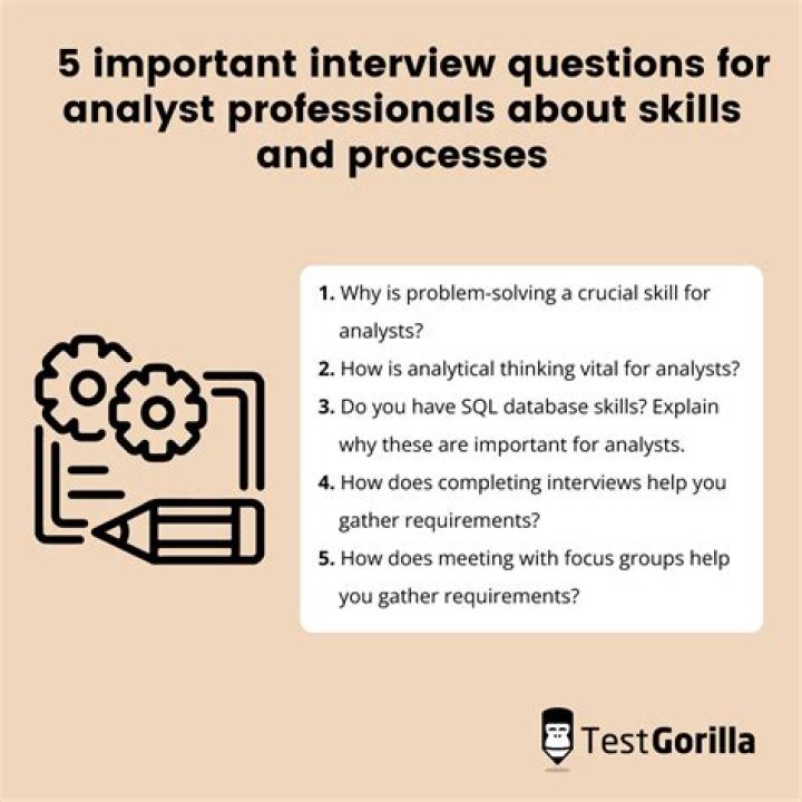 Process Analyst Interview Questions & Answers PDF: Master Your Next Technical Interview
