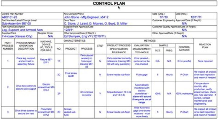 Process Control Plan Example PDF for Manufacturing